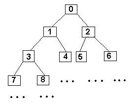 Индексирование узлов дерева
