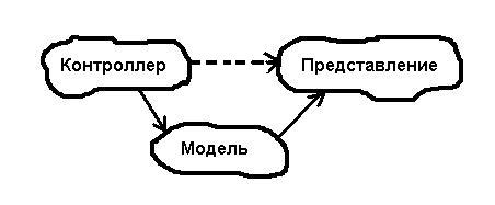 Схема взаимодействия между модулями
